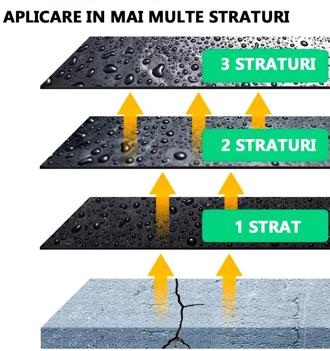 Oprește scurgerile instant! Spray de etanșare profesional – soluția rapidă și durabilă